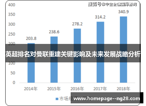 英超排名对曼联重建关键影响及未来发展战略分析